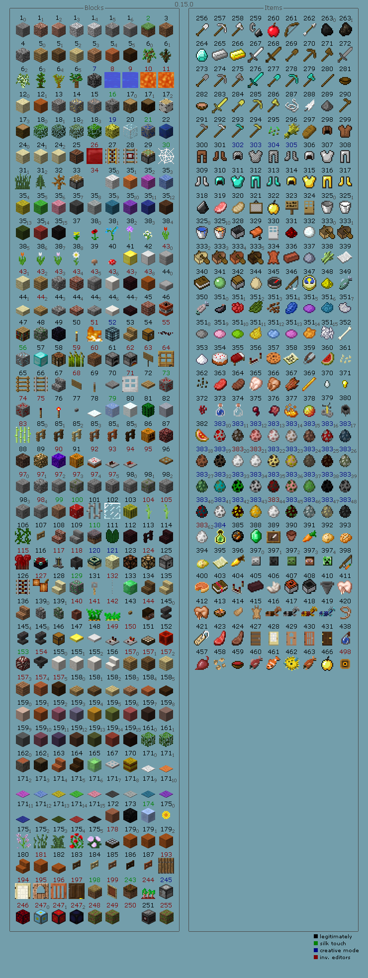 ID предметов и блоков в Minecraft PE 0.16.0/0.15.6 ID предметов и блоков в Minecraft PE 0.16.0/0.15.6